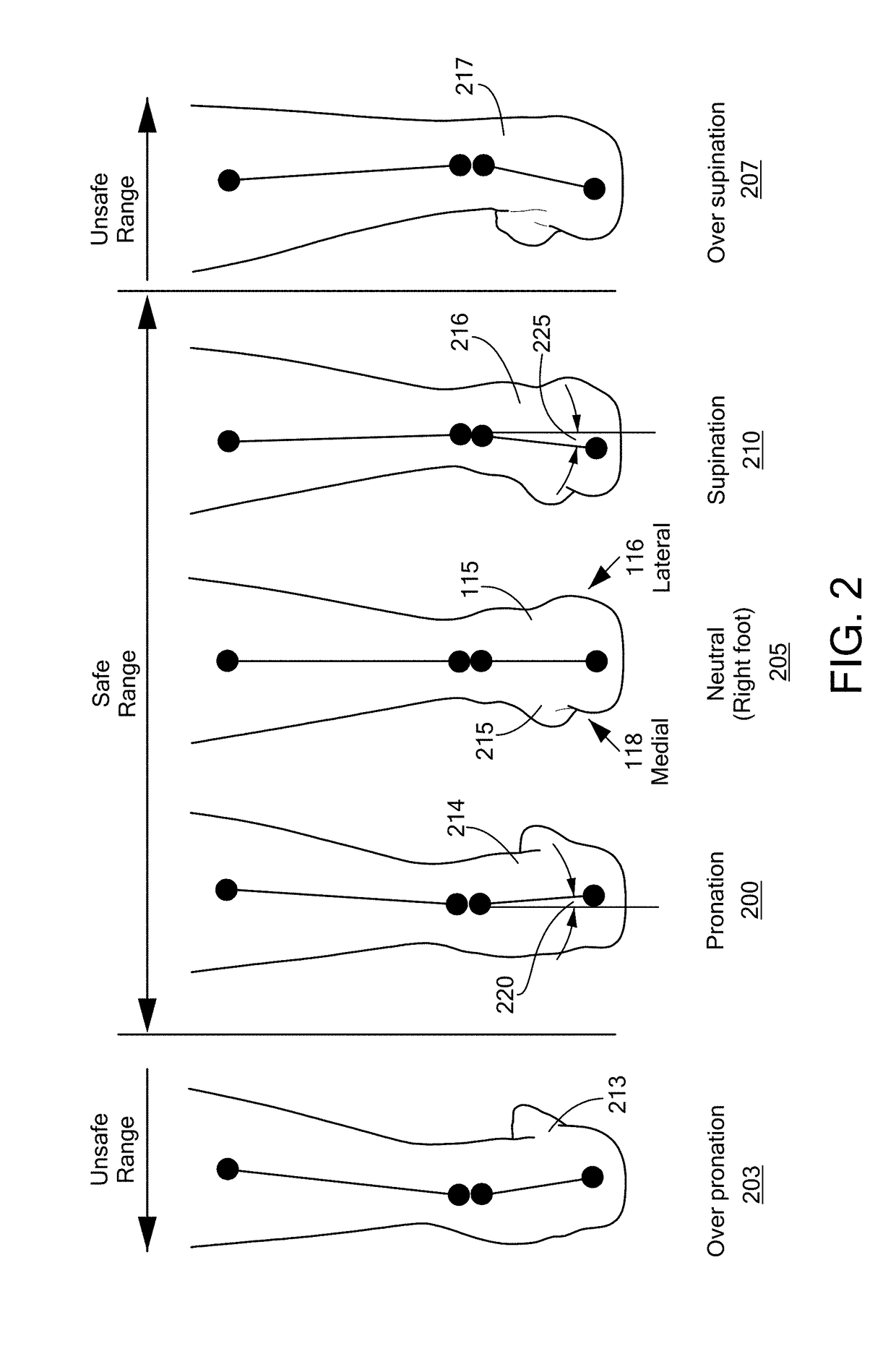 Method and apparatus to assist foot motion about the pronation axis