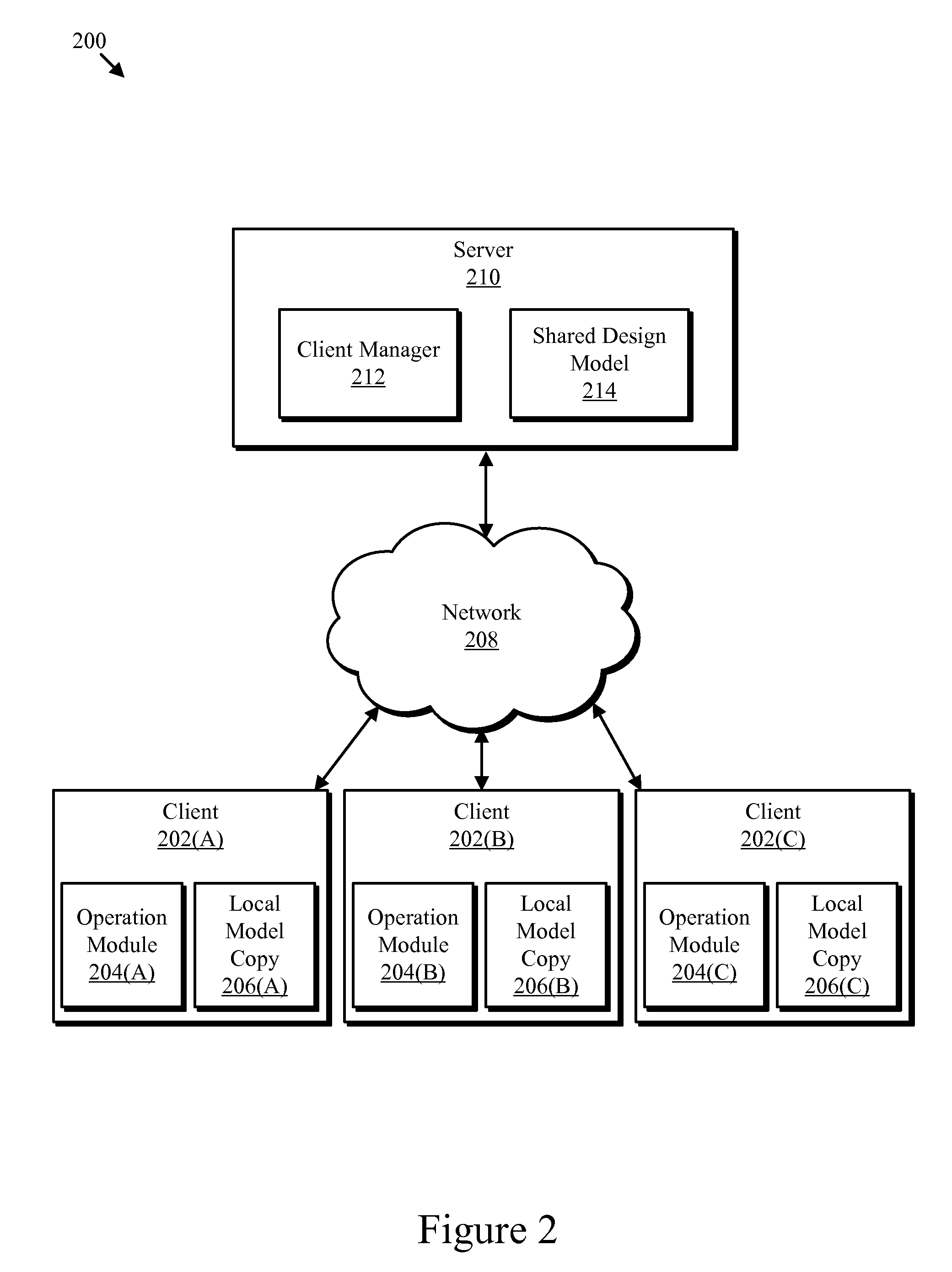 Cax model synchronization