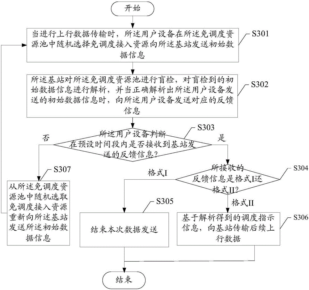 Base station, user equipment and data transmission method