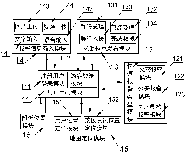 City fire alarm rescue system based on mobile phone APP and application method thereof