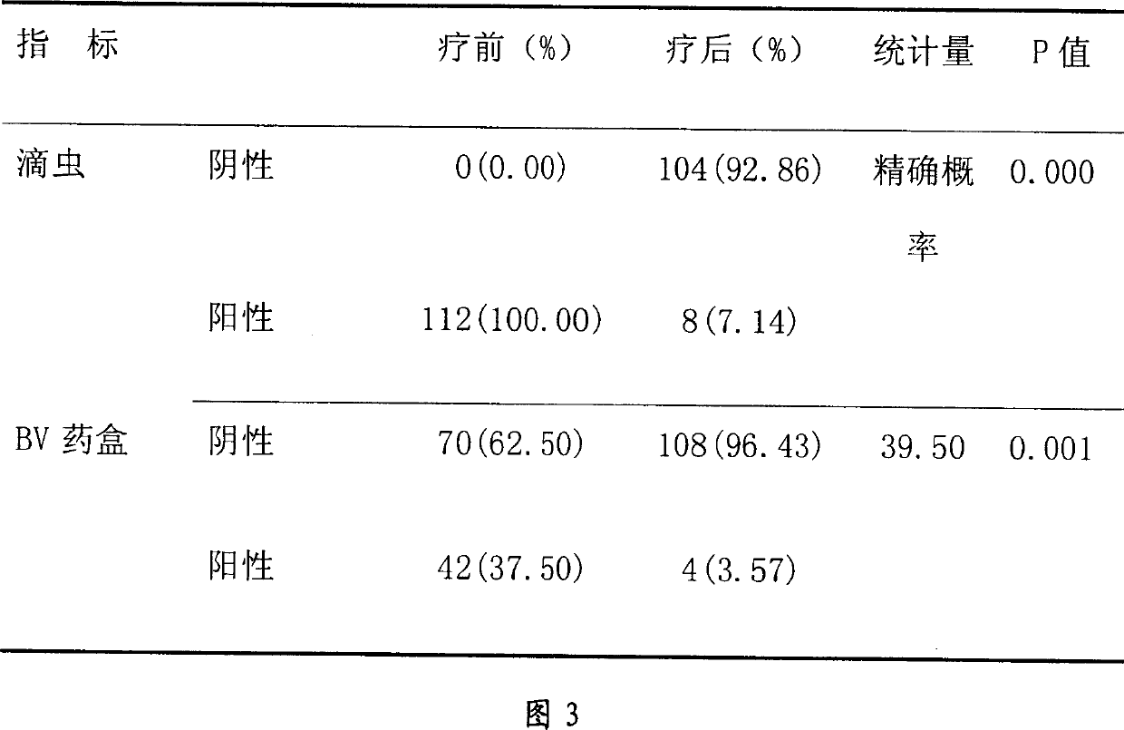 Vagina medicinal composition