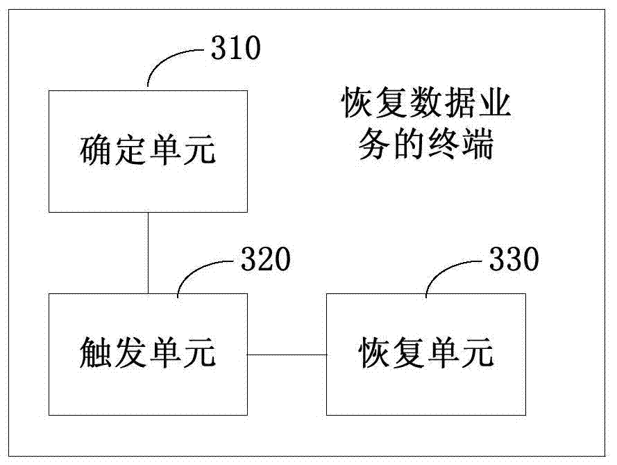 Method and terminal for restoring data service