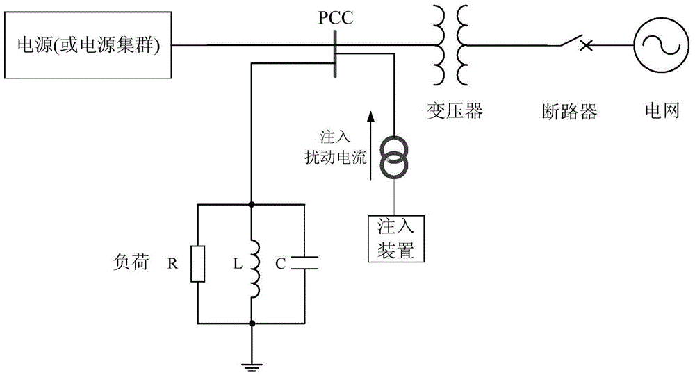 Island detection method for external centralized disturbance impedance measurement applicable to multi-machine cluster