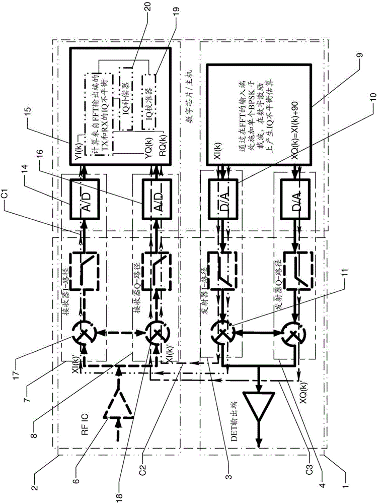 Loopback technique for IQ imbalance estimation for calibration in OFDM systems