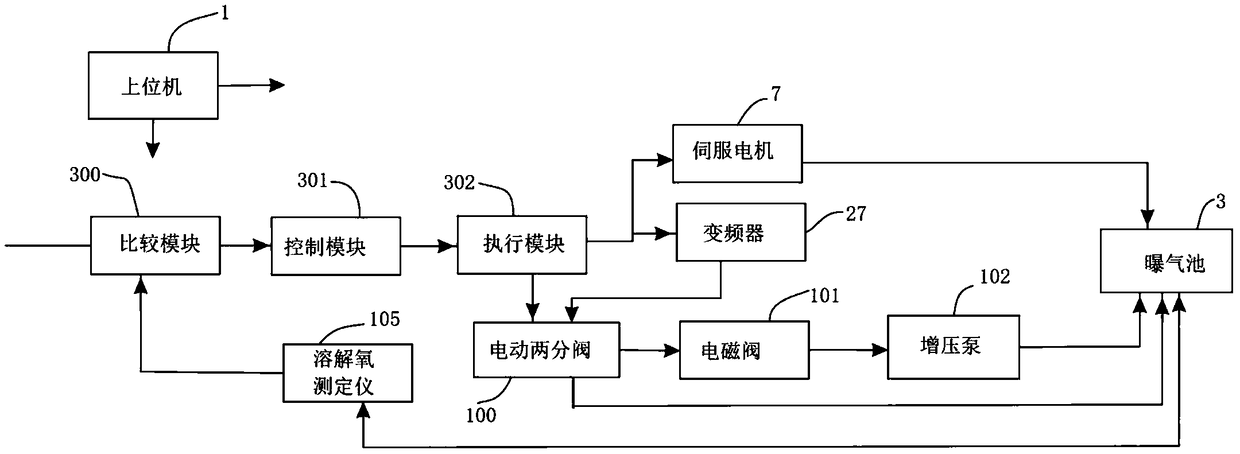 Aeration system of biochemical sewage treatment tank