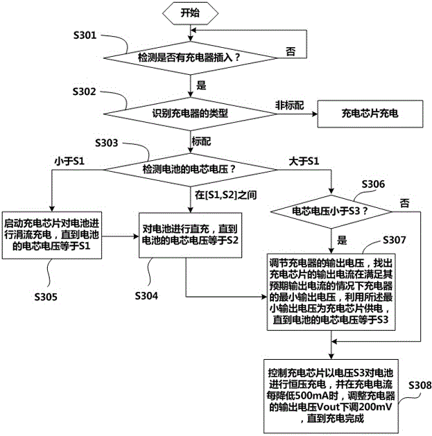 Mobile terminal