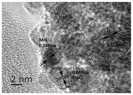 Preparation method and application of efficient and stable molybdenum carbide catalyst for dimethyl ether steam reforming hydrogen production