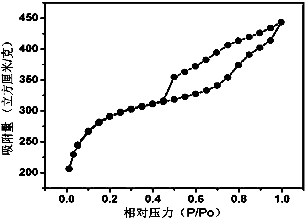 Nano particle/carbon fiber cloth composite electrode material and preparation method thereof