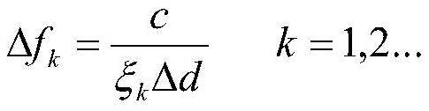 Saw RFID tag ranging method based on multi-frequency phase difference