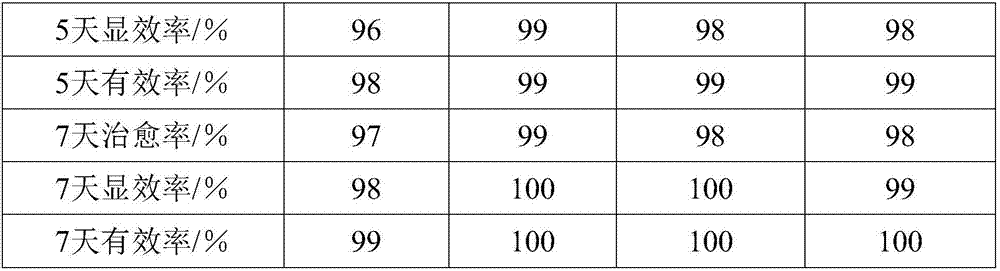 Traditional Chinese medicine composition for treating children fever accompanying asthma