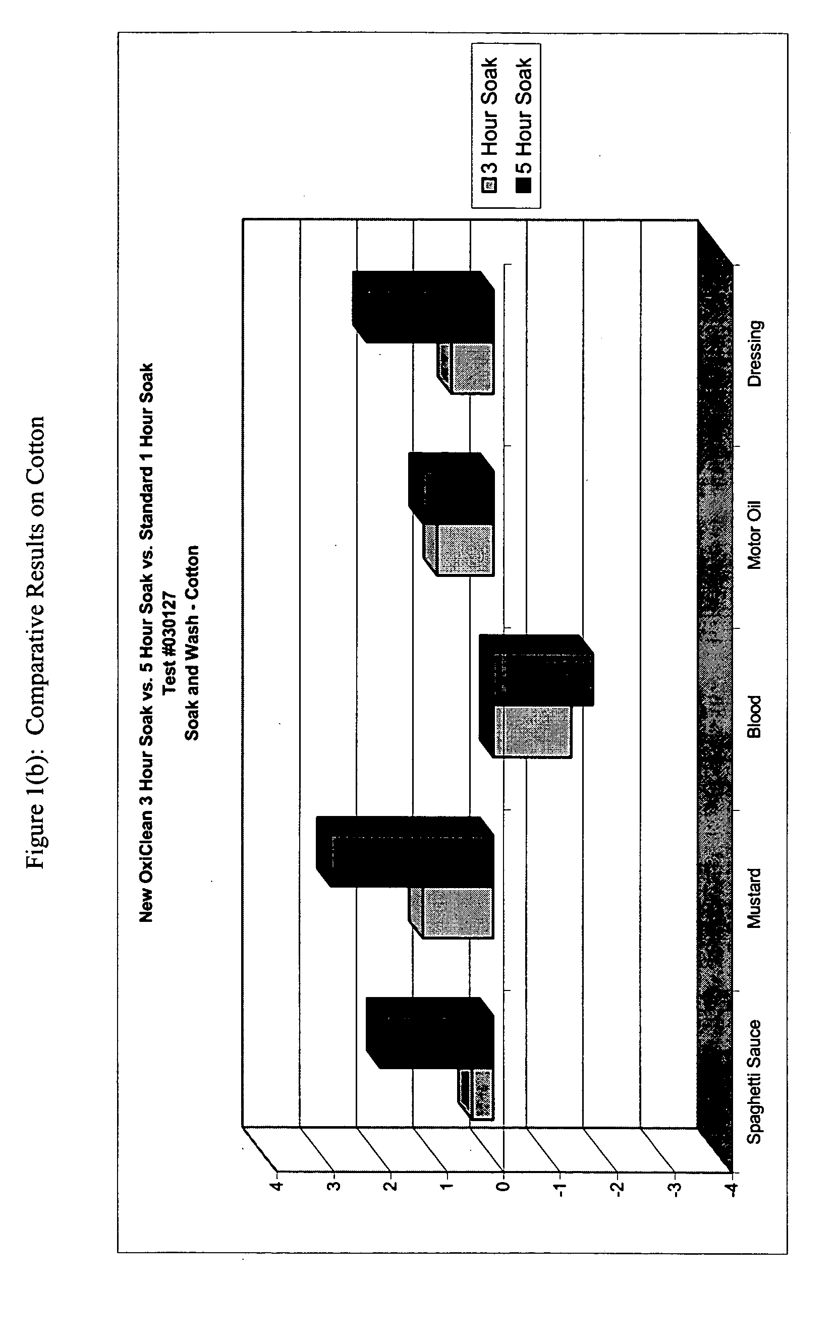 Detergent formulations containing alkaline peroxide salts and organic acids