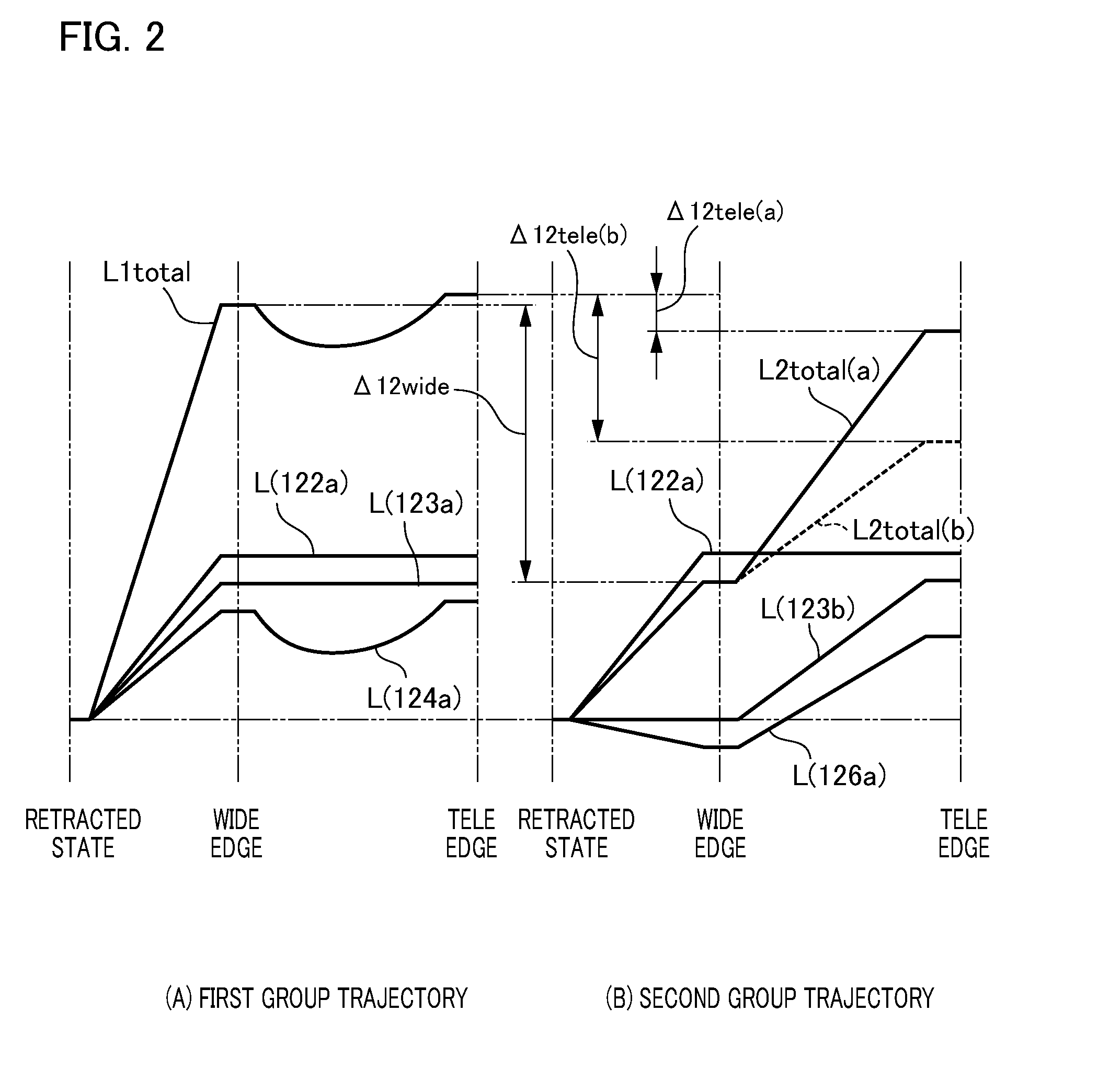 Lens barrel and imaging apparatus