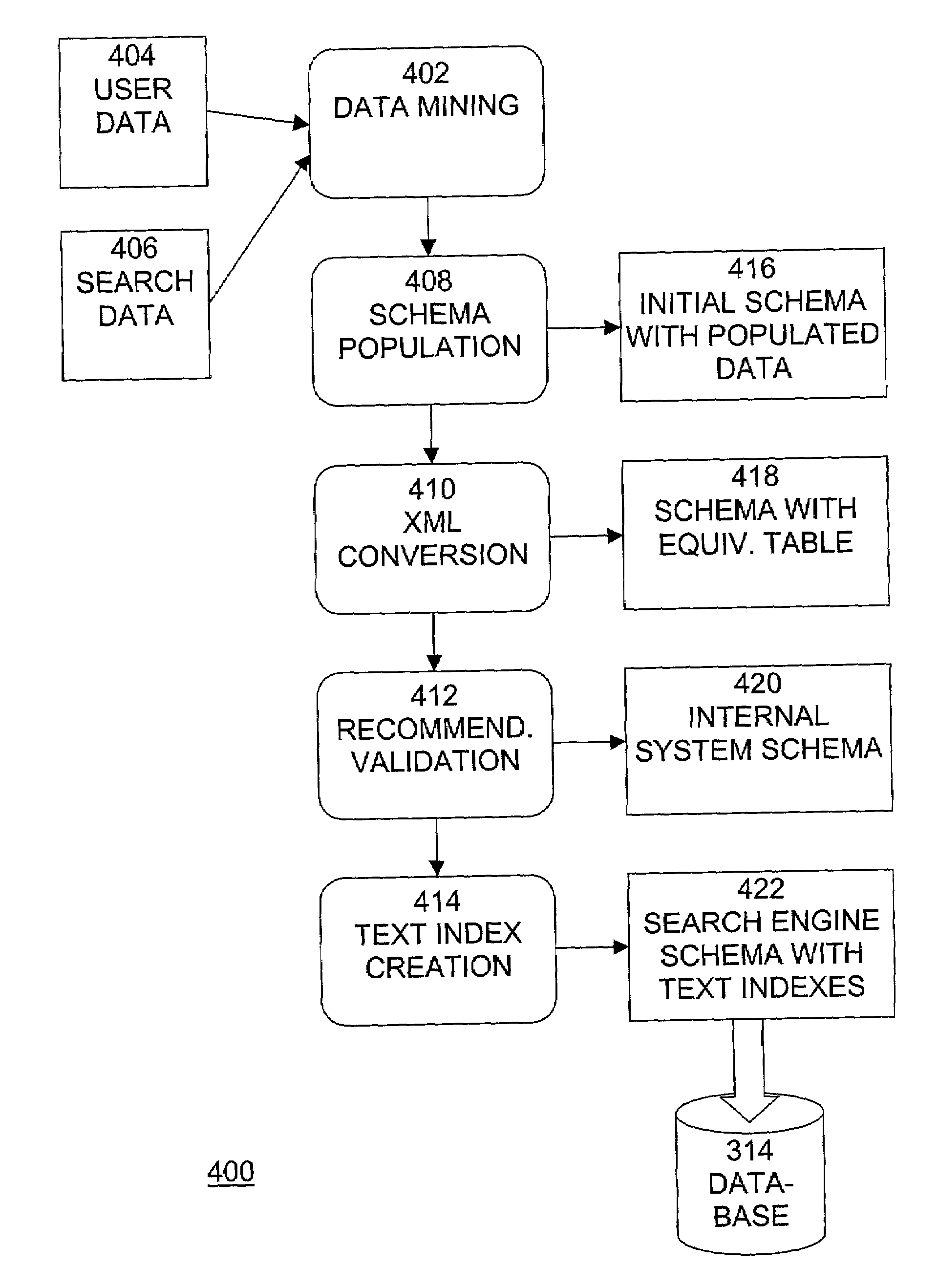 System and method for search and recommendation based on usage mining