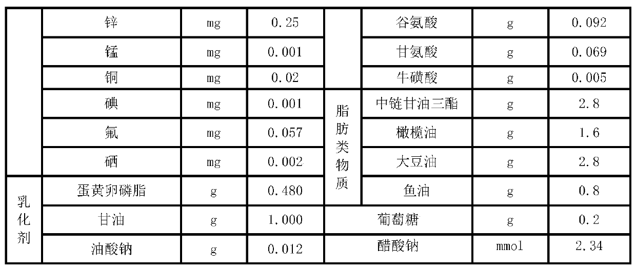 Parenteral ketogenic nutrient solution and preparation method thereof