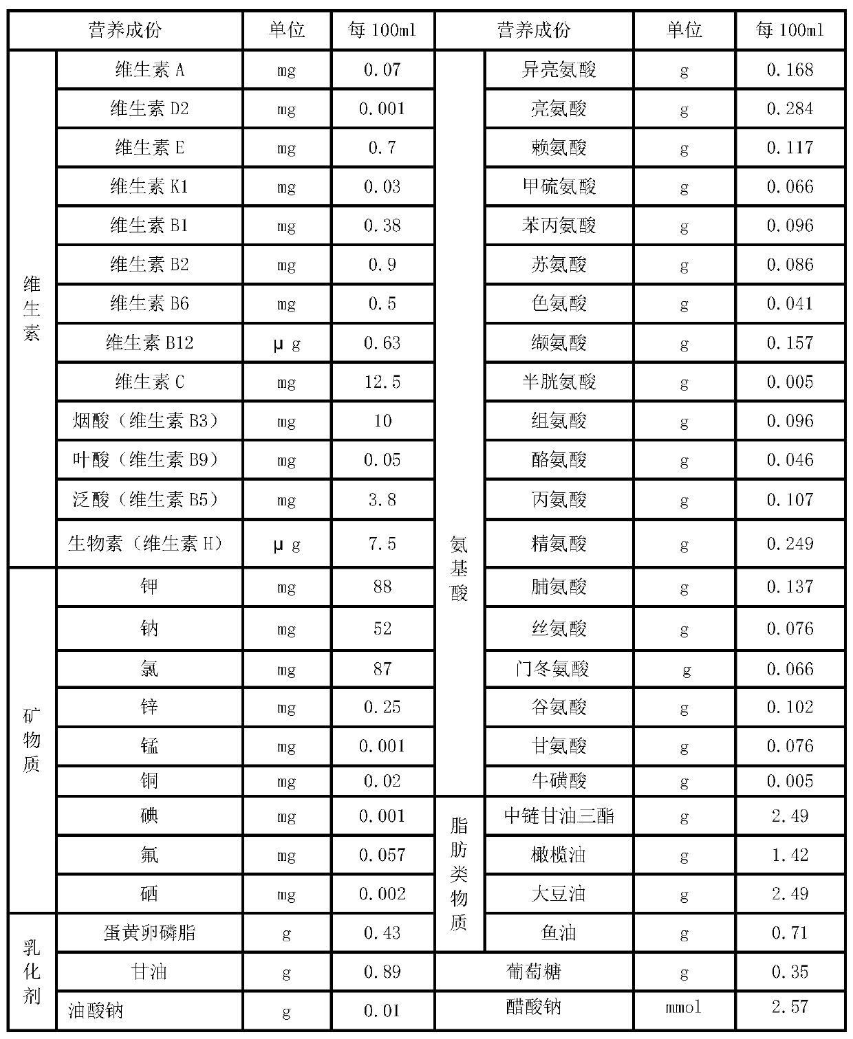 Parenteral ketogenic nutrient solution and preparation method thereof