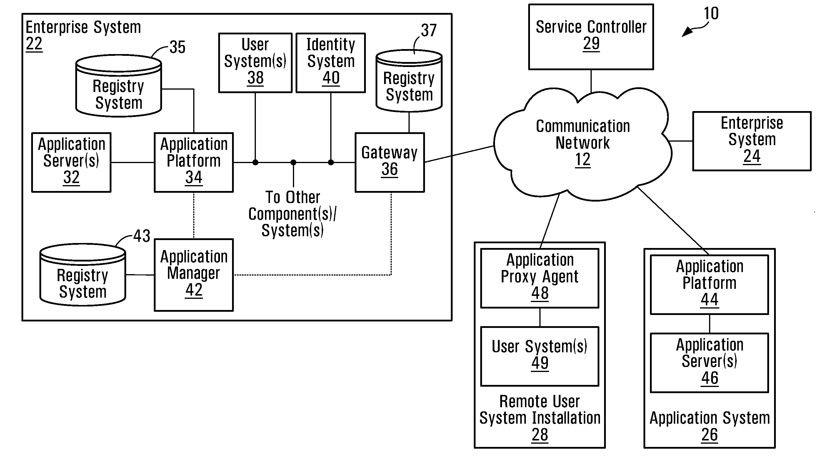 Network service version management