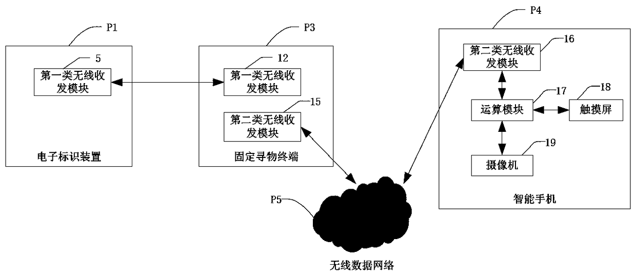 Management system and management method for electronic identifiers of articles, and fixed searching terminal