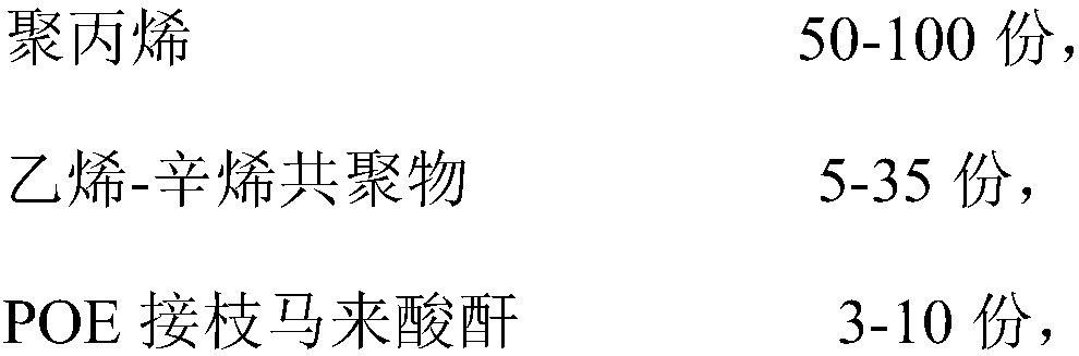 Polypropylene material and preparing method thereof