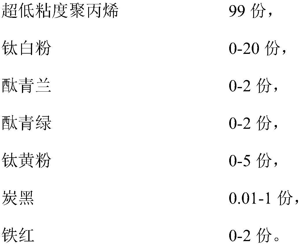 Polypropylene material and preparing method thereof