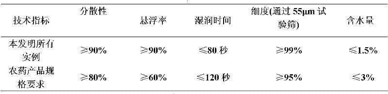 Weeding composition containing carfentrazone-ethyl and diflufenican