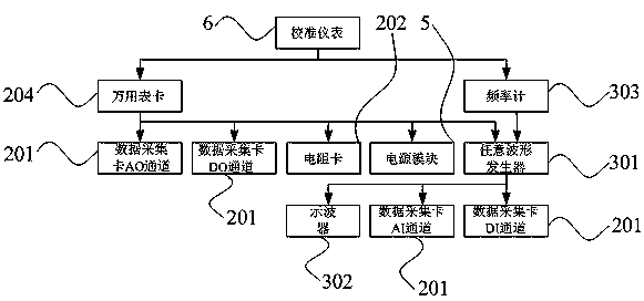 In-situ self-inspection and metering device and method of automatic test system