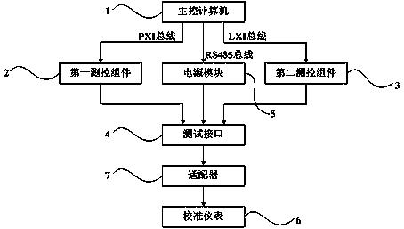 In-situ self-inspection and metering device and method of automatic test system