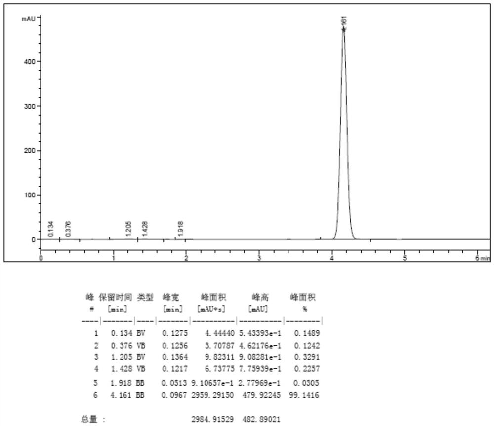 Preparation method of mesosulfuron-methyl