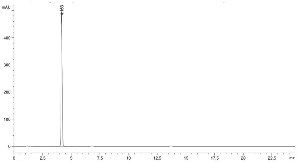 Preparation method of mesosulfuron-methyl