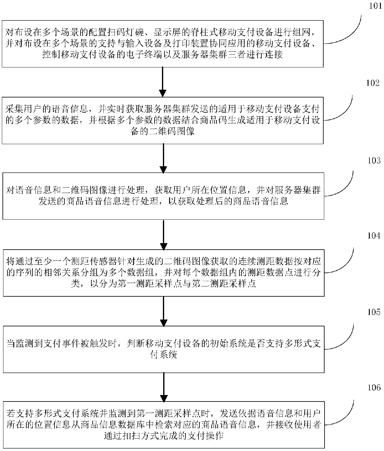 Intelligent voice shopping guide method and device