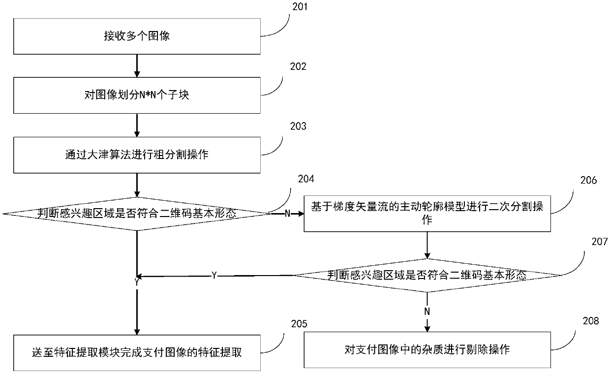 Intelligent voice shopping guide method and device