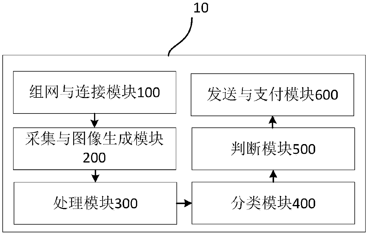 Intelligent voice shopping guide method and device