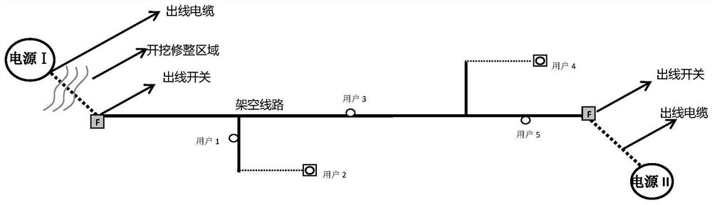 Outgoing cable maintenance method based on temporary mobile power application