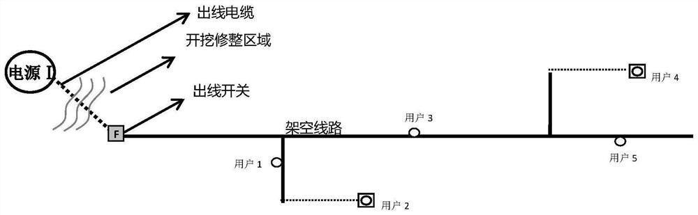 Outgoing cable maintenance method based on temporary mobile power application