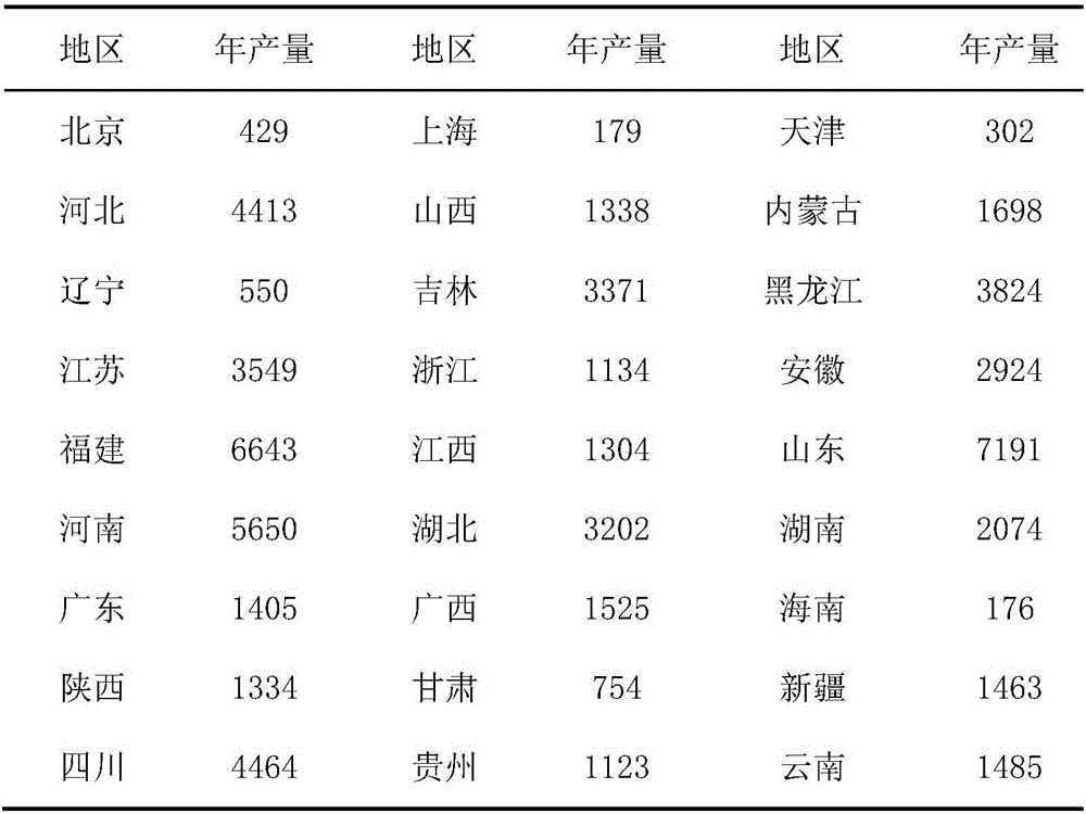 Porous ceramic with straw as pore forming agent and preparation method of porous ceramic