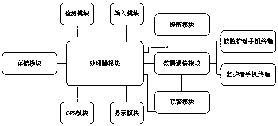 Regular diet reminding and pushing device based on wireless communication for patient suffering from gastropathy