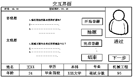 Intelligent integrated interview system