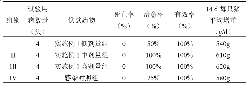 Long-acting compound doxycycline injection