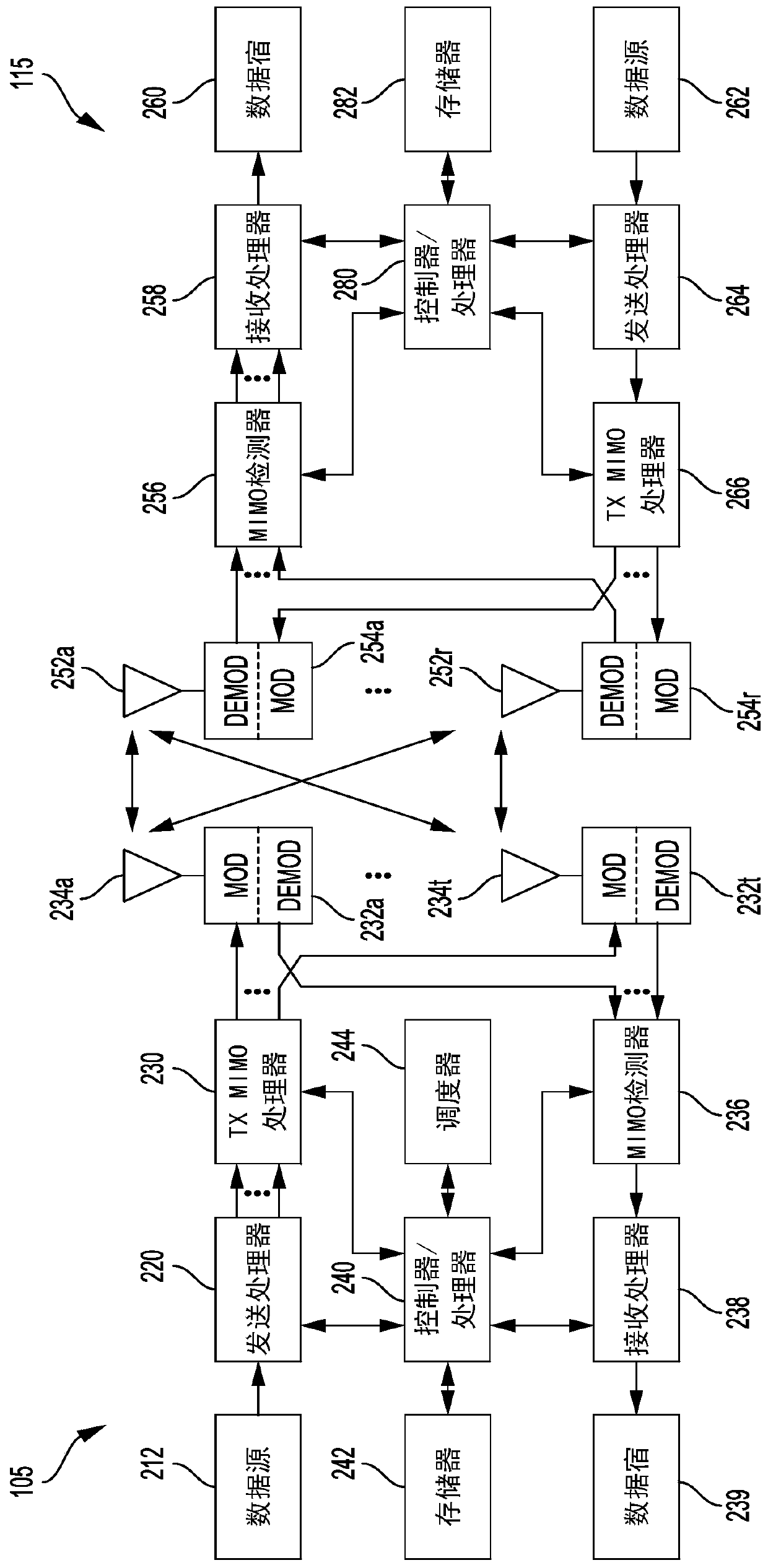 Autonomous modification of transmission parameters