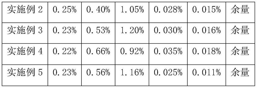 Production method of low-alloy grain refinement type HRB400E reinforcing steel bar