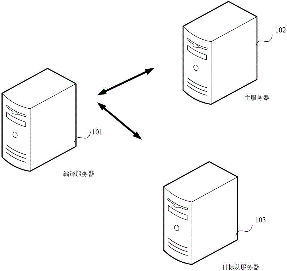 Code downloading method and compiling server