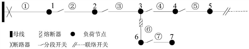 A Calculation Method of Distribution Network Fault Parameter Sensitivity Based on Fault Incidence Matrix