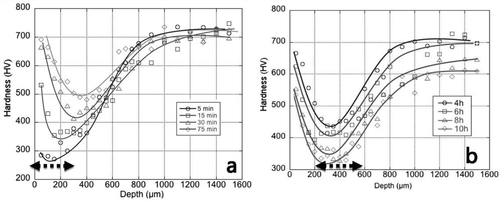 Steel with bionic multi-level structure and machining process thereof