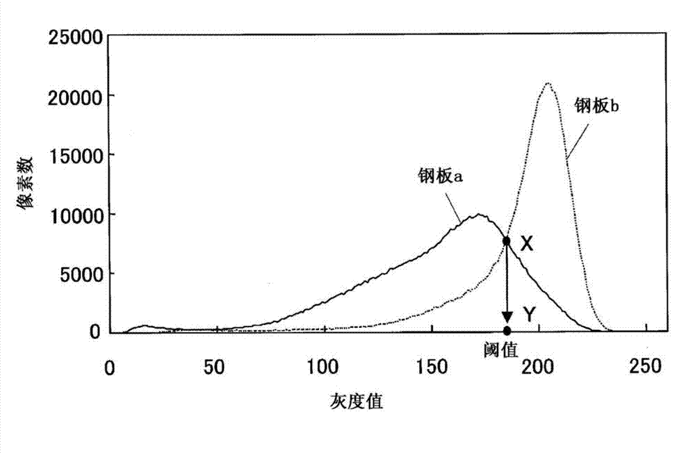 Method for producing cold-rolled steel sheet, cold-rolled steel sheet, and vehicle member