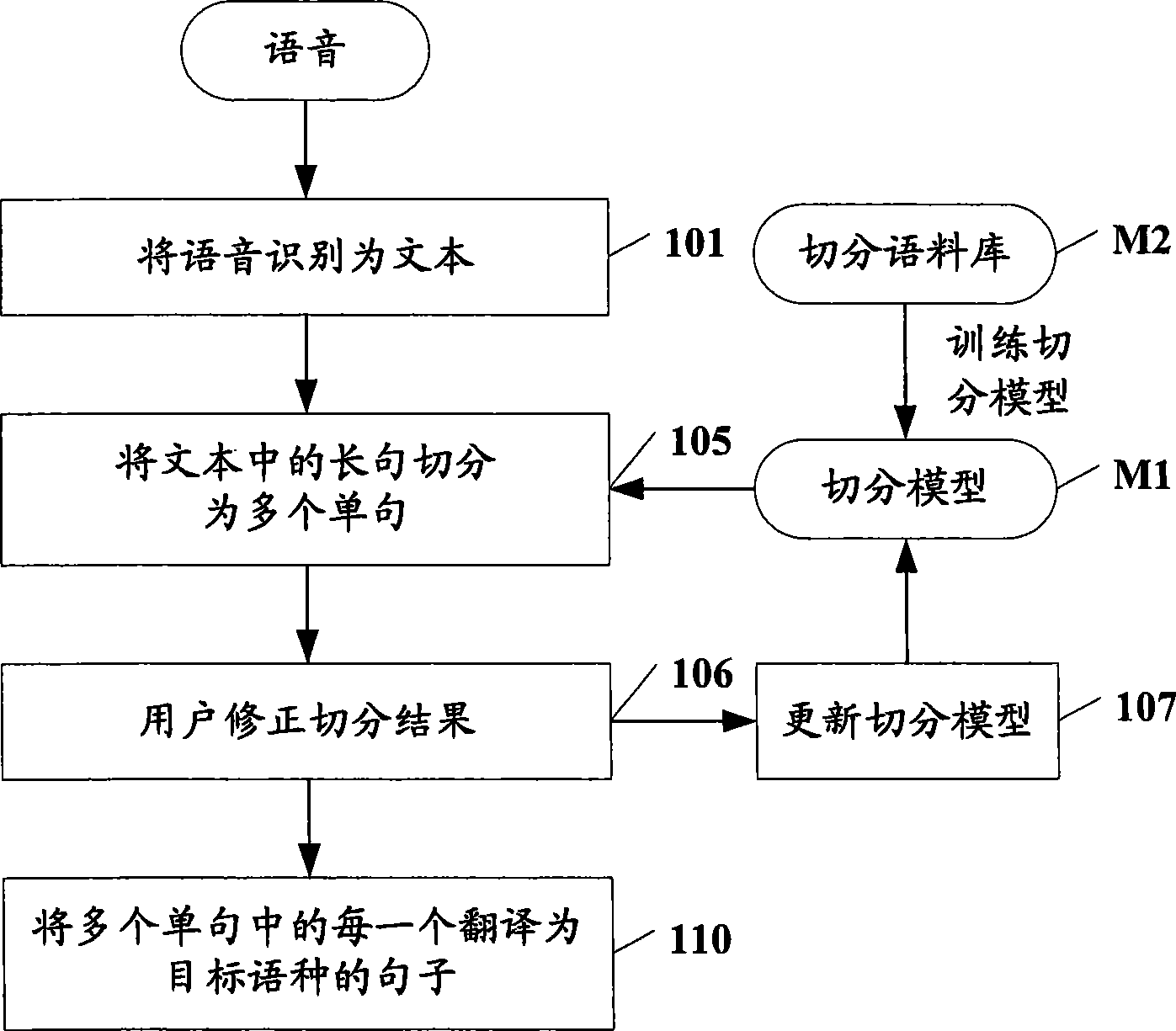 Voice translation method and voice translation apparatus