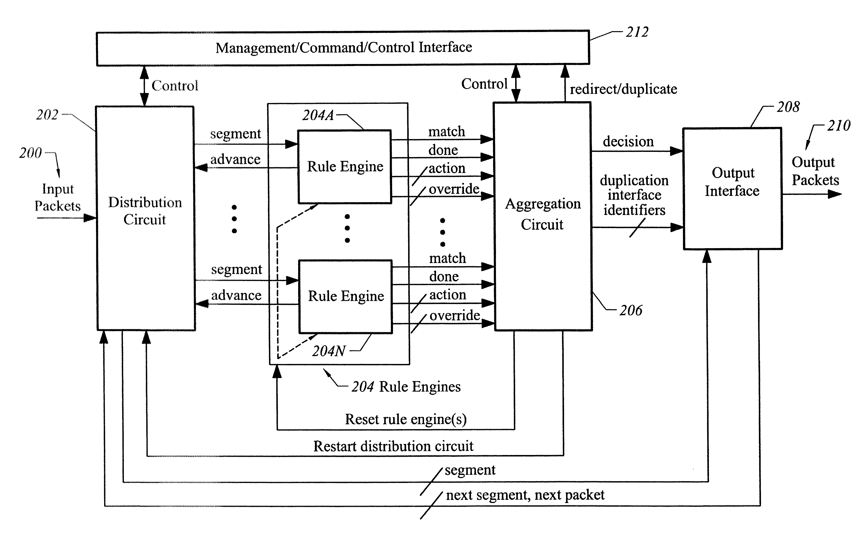 Apparatus and method for facilitating network security with granular traffic modifications