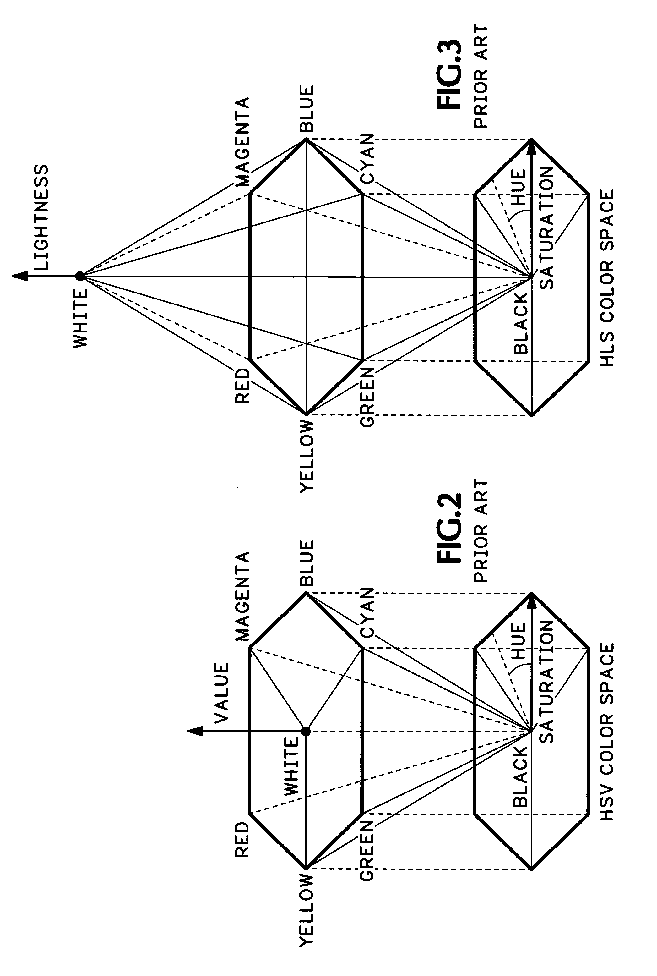 Artistic color gamut display