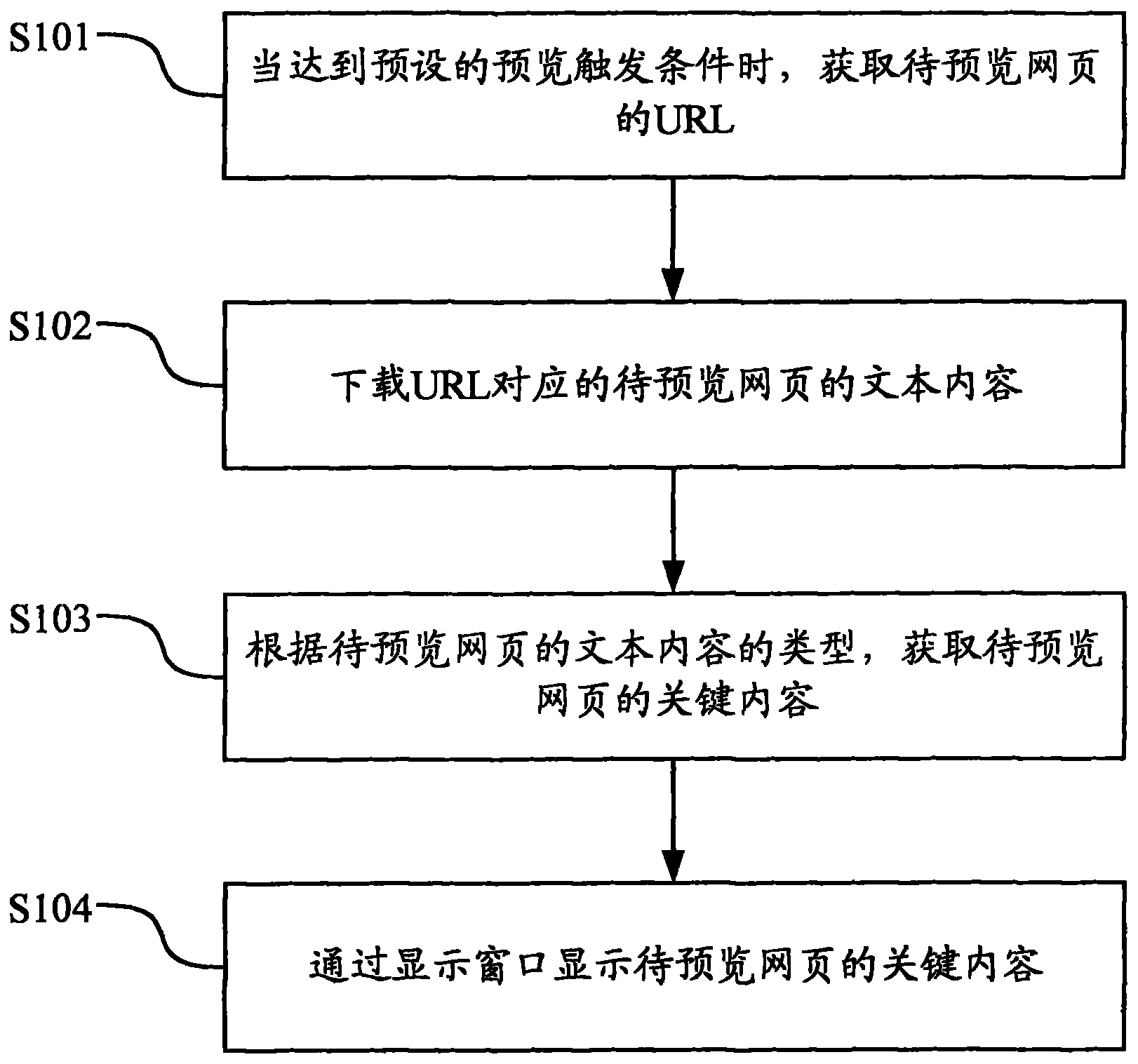 Method and equipment for realizing webpage content previewing