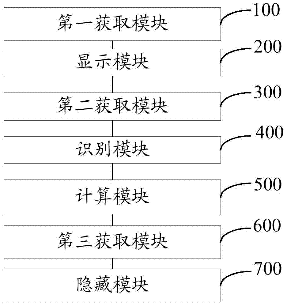 Radiotherapy dose contrast display method and system