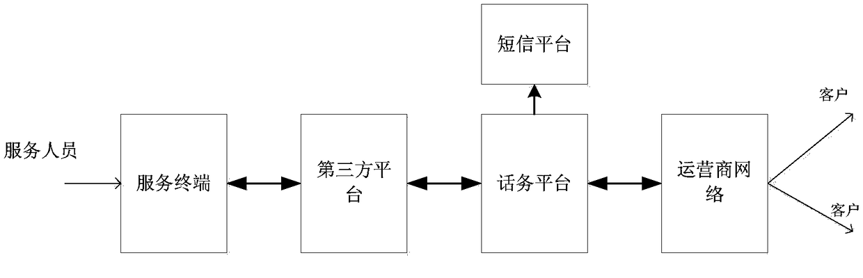 Fast voice channel notification system for offline service scenarios