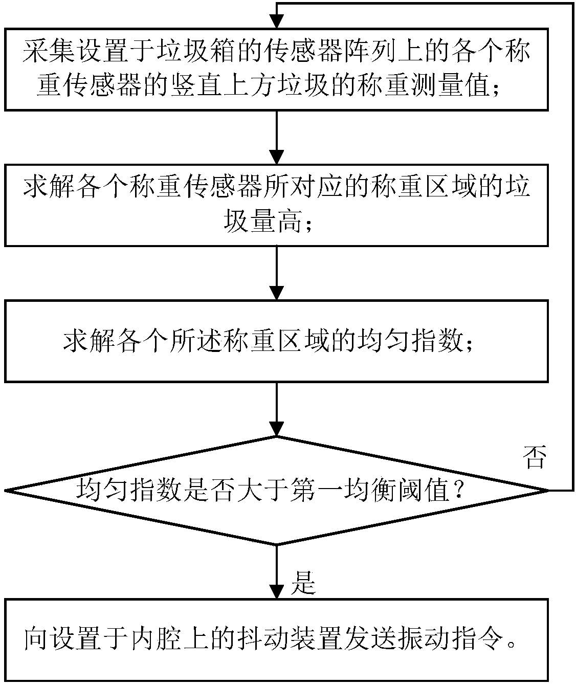 Dustbin uniform distribution weighing adjusting method